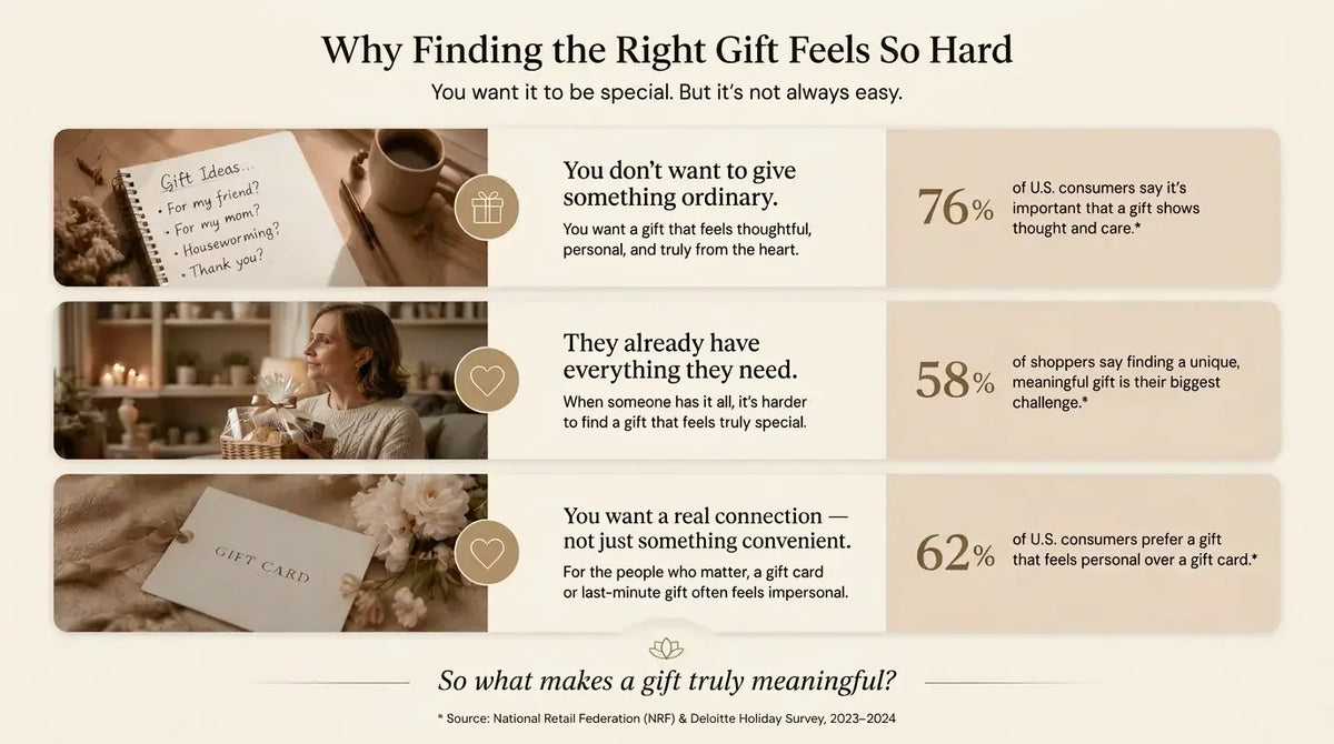 Gift-giving concerns and consumer insights